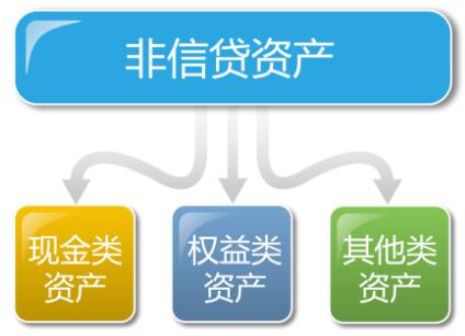 风控专家曹国岭解读---金融危机下商业银行非信贷资产风险管理