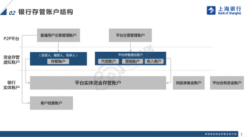 存管账户-1.jpg