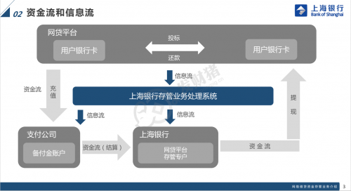 存管资金-1.jpg