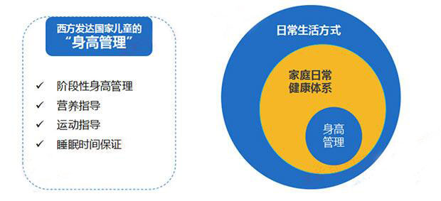 “大熊医生健康管家—身高管理”在西安正式启动