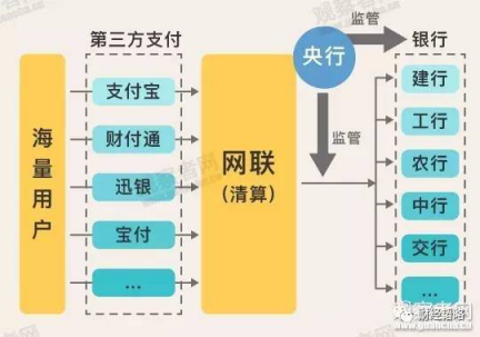 开鑫贷、人人聚财、红岭创投：央行下死命令 支付宝们被“收编”!
