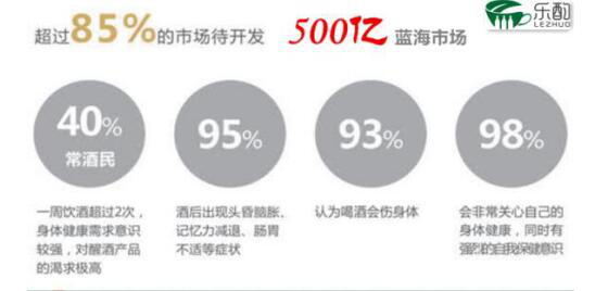 乐酌解酒茶：酒后解酒市场尚缺少功能聚焦