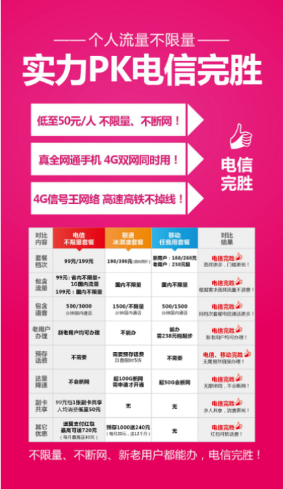 湖南电信流量不限量，真正不限量的王者