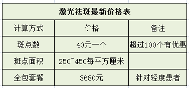 激光祛斑最新价格表_激光祛斑副作用_都在这里_激光祛斑效果如何