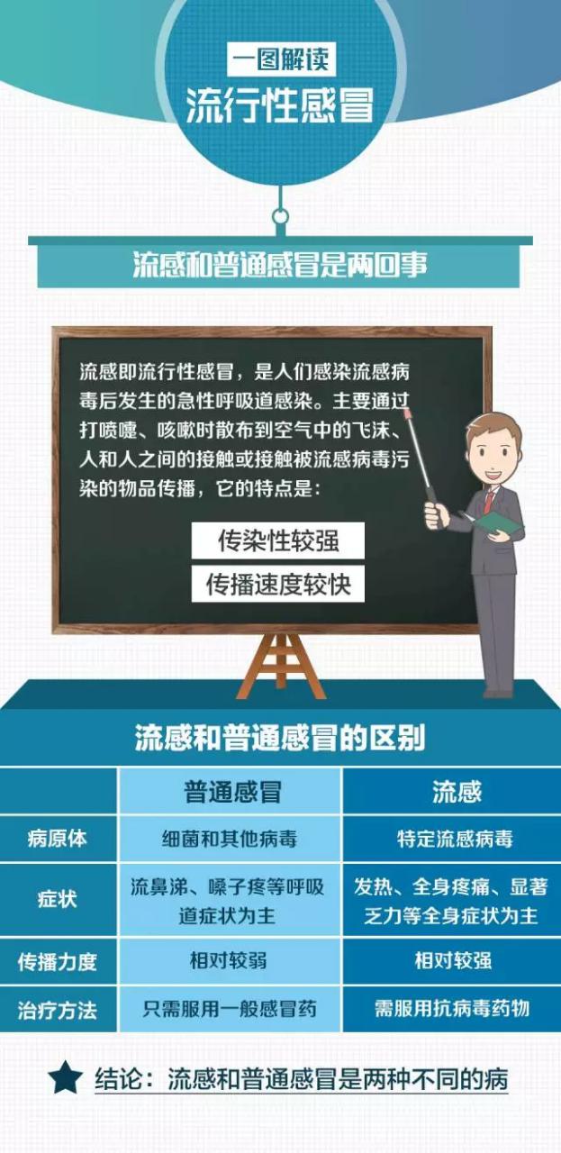 流感高发期,肺癌患者需要知道哪些内容呢?