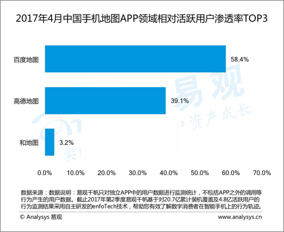 百度地图AI布局日益完善，出门“长脑子”才行！