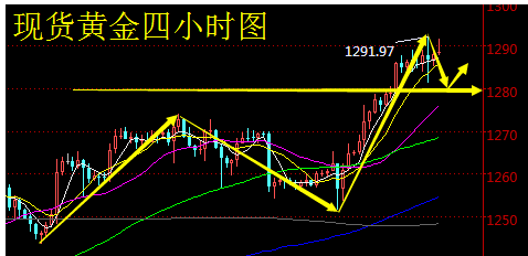 罗兴起8.12周评现货黄金，原油操作建议及最新行情走势分析