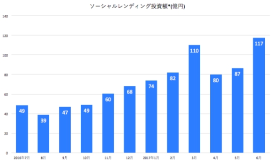 日本金融从业者对本国P2P金融现状分析