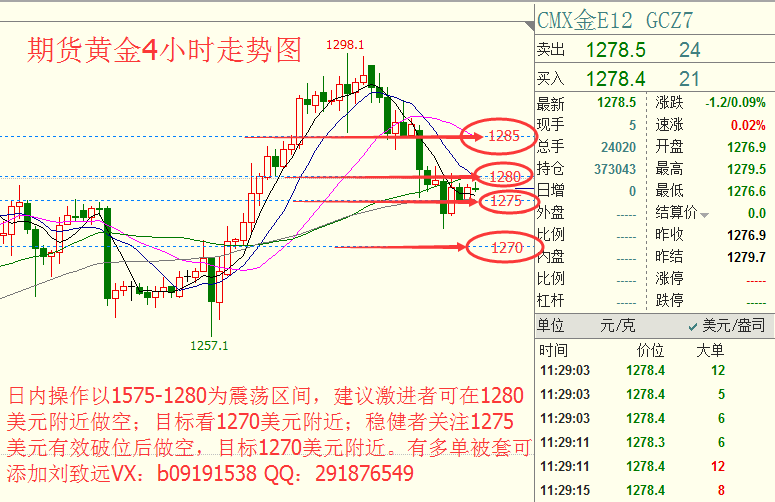 8.16美元复苏原油API库存大减期货现货黄金原油投资行情走势分析