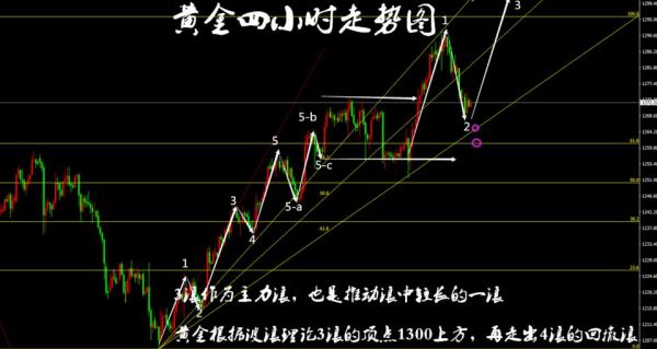 罗兴起：8.16现货黄金原油操作建议及最新行情走势分析