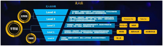 江苏省首个无人店即将开业 科技驱动的苏宁金融带你体验无感知购物