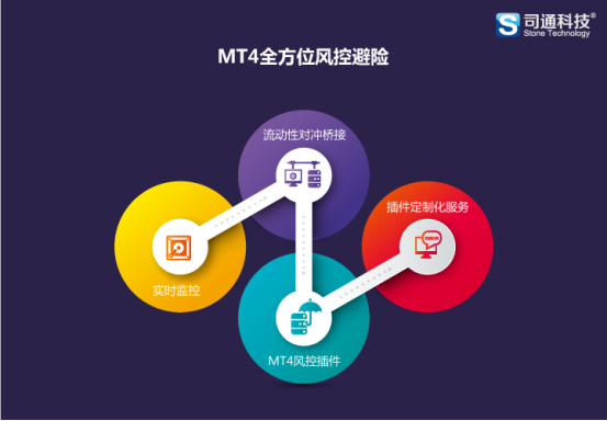【司通科技】金融牌照申请费用  金融外汇的牌照费