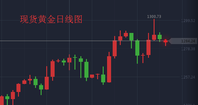 黄金受阻8.21罗兴起现货黄金原油操作建议及最新行情走势分析