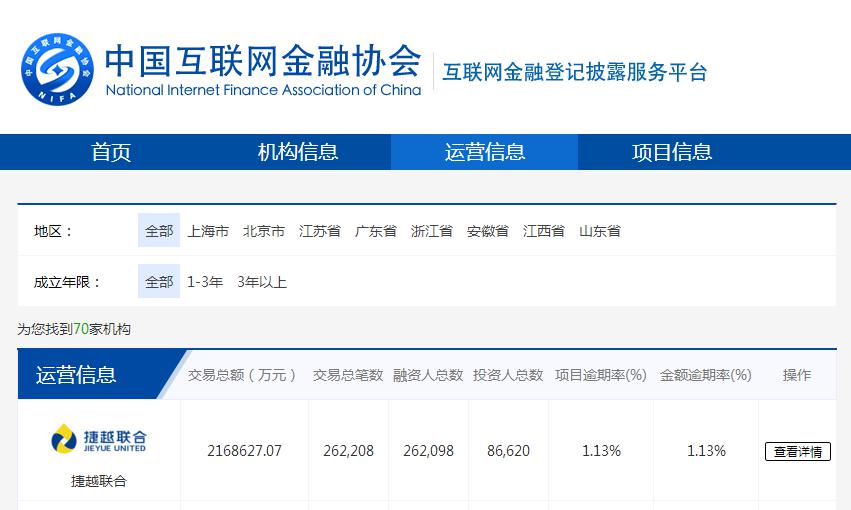 捷越联合接入互金协会信披系统 平台合规程度再加深