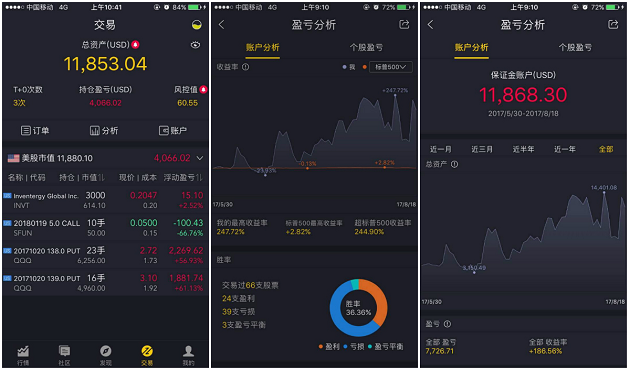 老虎证券社区热帖：你炒股是为了投资还是投机？