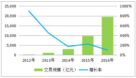互联网金融长尾效应聚沙成塔 借贷宝迎接监管轻装上阵