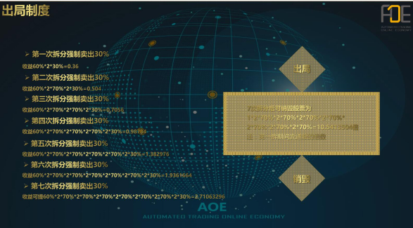 寻觅的机遇-【AOE】新型拆分盘内排进行中!高点位火热对接!!