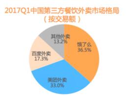 打了三年常规战争，今天饿了么率先使用核武器