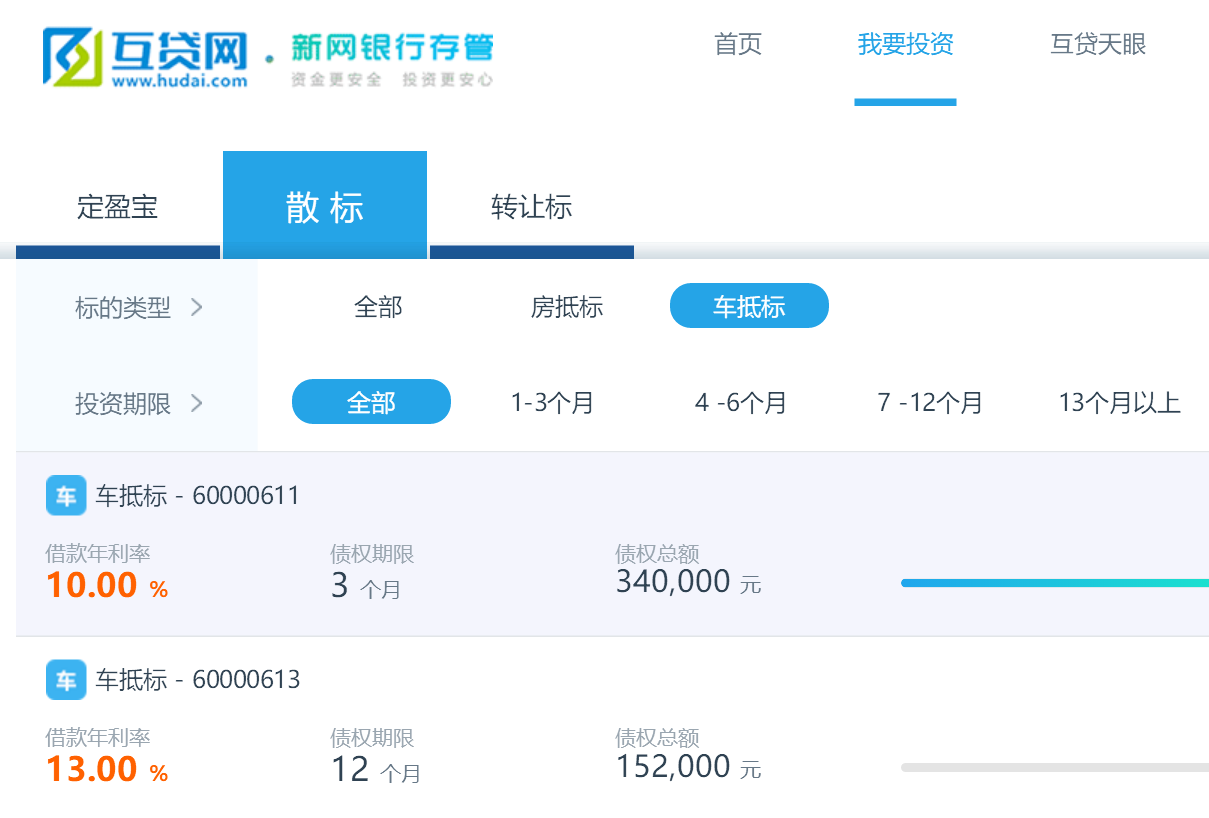 P2P车贷理财受热捧 老平台互贷网脱颖而出