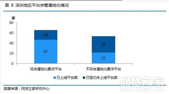 存管银行属地化受热议， 智佳金服合规之路永不停步