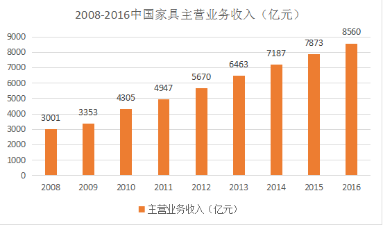 突破传统交付体验，一智通助家居企业赢在供应链