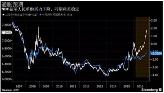 中腾信：如何变负债为资产？