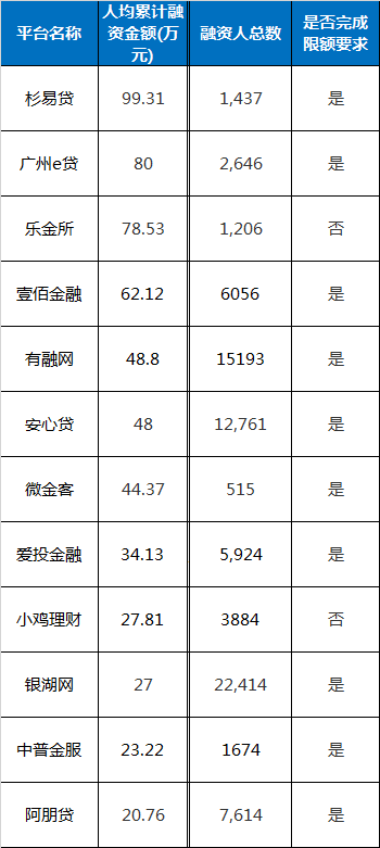 45家平台限额研究:9家平台仍在发大标2