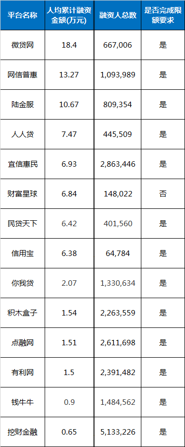 45家平台限额研究:9家平台仍在发大标4