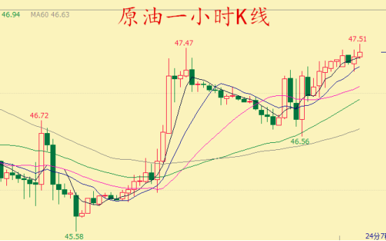 吴曦：9.4操作建议之期货原油黄金暴涨原因