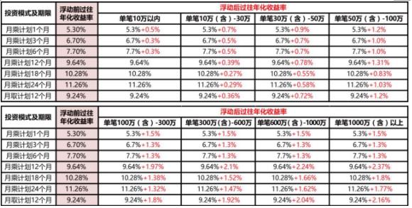 信和大金融：金九送好礼，躺着都能赚！