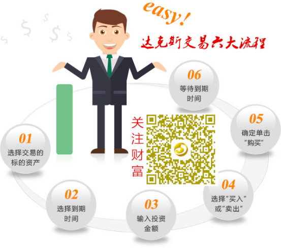 达克斯是什么模式，为什么如此的火爆