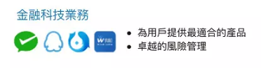 独家揭秘腾讯理财通助力腾讯金融业务份额飙涨的秘诀！