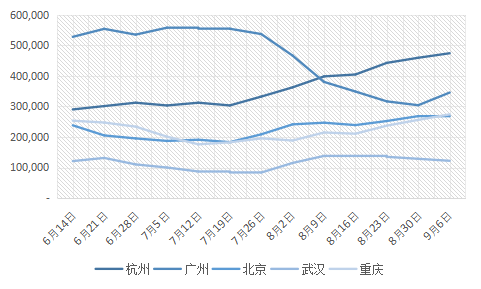 【找钢网行研】金九银十：多一分冷静，少一分盲目