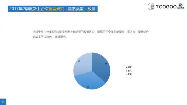 腾讯视频争做星素互动“弄潮人”开启星民共创新时代