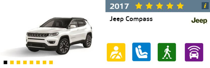 Jeep指南者获E-NCAP最高五星安全认证 儿童安全防护超沃尔沃 