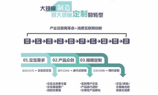 海尔定制“D计划”以大规模定制打造趋势型家电 用户主导时代到来！