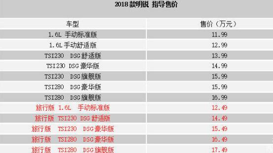 斯柯达明锐获青睐 领衔紧凑级家轿市场