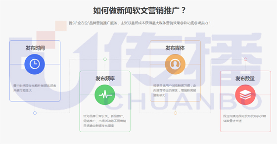U传播：软文营销推广拒绝盲目操作，如何让软文营销“理性化”？