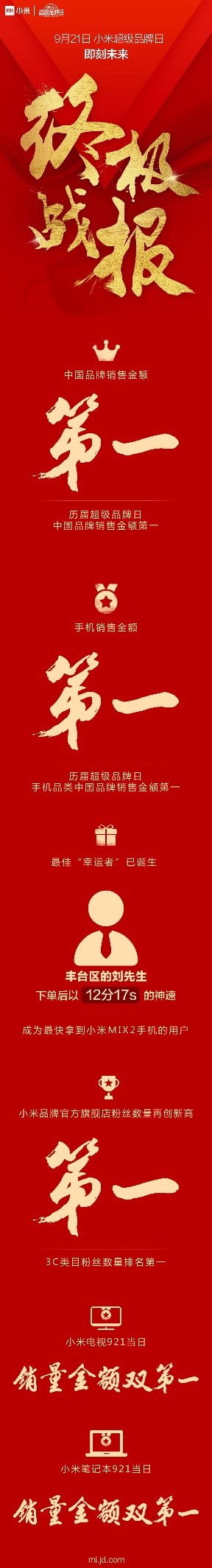 25秒神速破亿！京东超级品牌日小米盛典中国品牌销售额第一