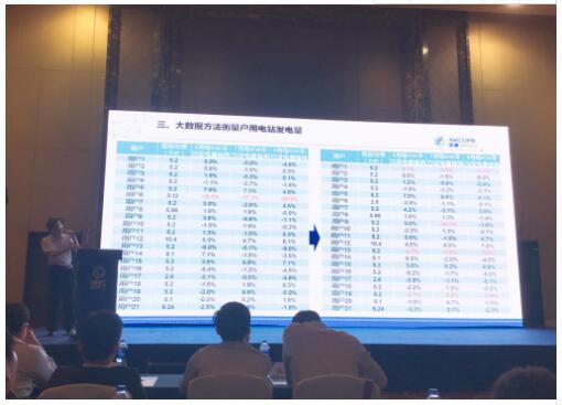 大数据方法衡量户用电站发电量 爱康绿色家园驱动产业升级