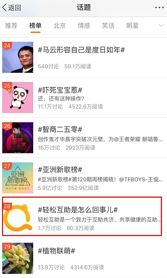 倡导共享健康的轻松互助引发全民热议