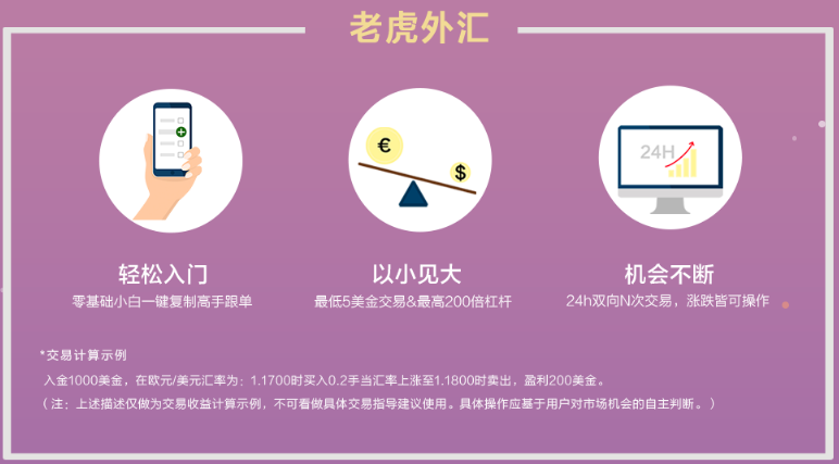 外汇交易成理财投资重要工具，老虎外汇吸睛三大缘由解读