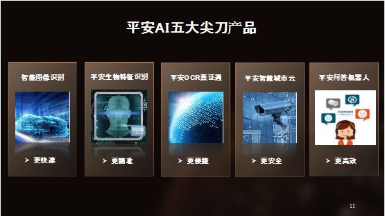 平安科技惊艳亮相GTC，人工智能引领金融科技新时代