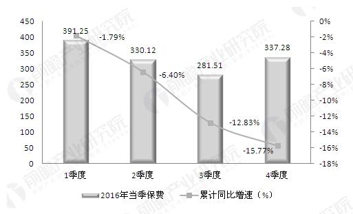 汽车金融