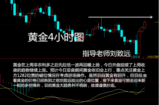 10.9黄金走势操作建议，原油暴跌看空