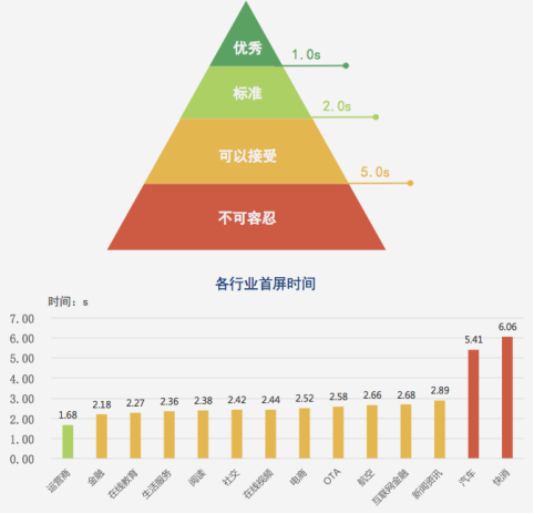 听云2017中国网络性能报告（8月）