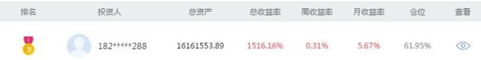 股票配资平台钱程无忧：学学人家1年十倍，老鼠能吃大象