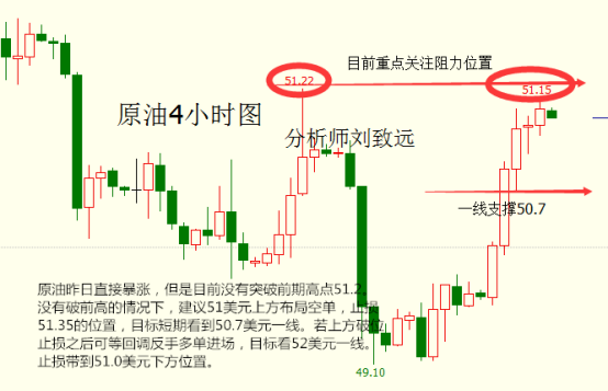 期货黄金原油暴涨10.11建议回调做多