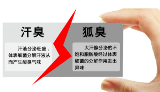 腋下有异味怎么办，这种异味等于狐臭吗？