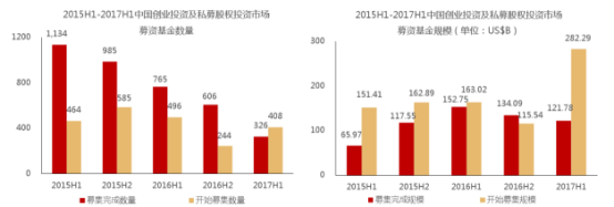 【诺亚财富】不盲从 不跟风 歌斐家族全委业务深耕股权投资